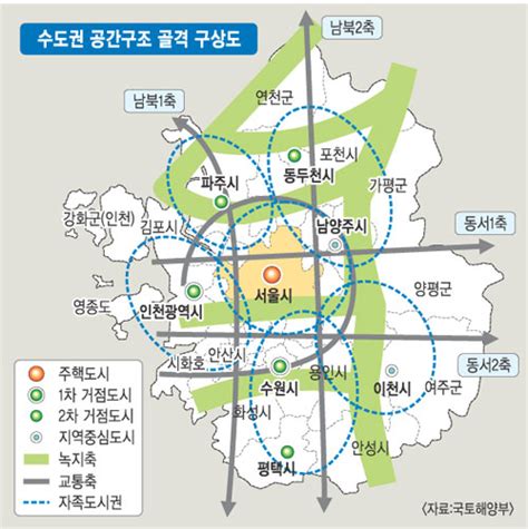 수도권 공간 구조 지도