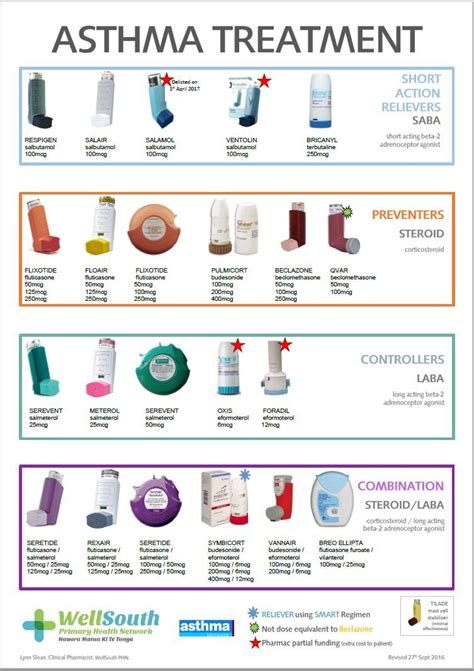 Copd Medications Inhaler Colors Chart Copd Inhaler Co