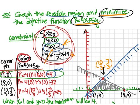 Algebra 1 summer review packet. ShowMe - All things algebra gina wilson 2015