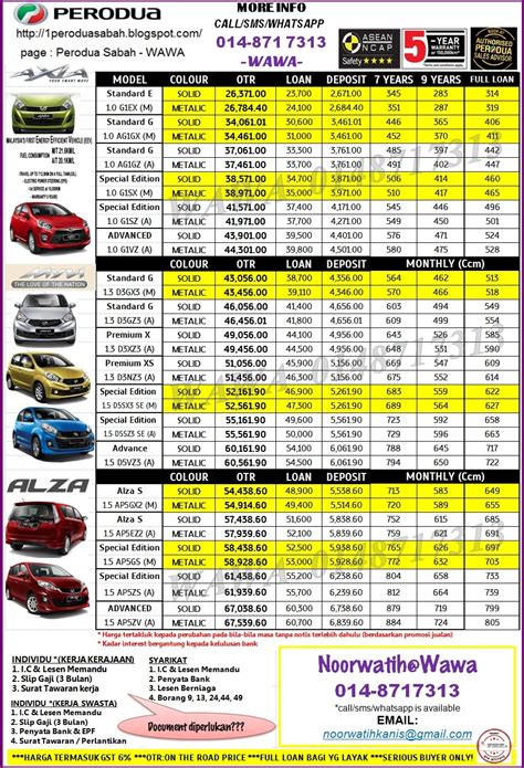 Jadual berikut memaparkan harga atas jalan (otr) untuk semenanjung malaysia, labuan dan langkawi bagi setiap model dan varian kereta jenama perodua bermula 15 jun sehingga 30 jun 2021. 1perodua sabah: PRICE LIST PERODUA 2016