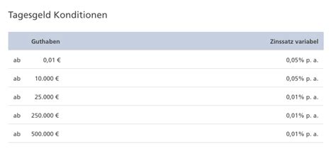 Der zins gilt bis zu einer einlagenhöhe von. Postbank Tagesgeld Erfahrungen » Pros & Cons | Test 09/2018