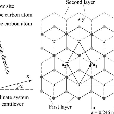 2d Schematic View Of The Periodic Hexagonal Lattice Structure Of 0001