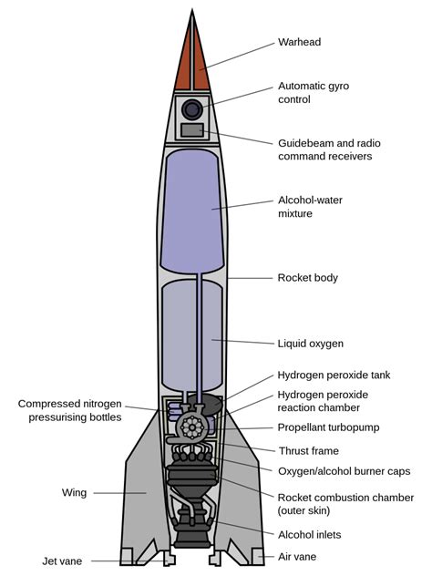 Filev 2 Rocket Diagram With English Labelssvg Wikipedia