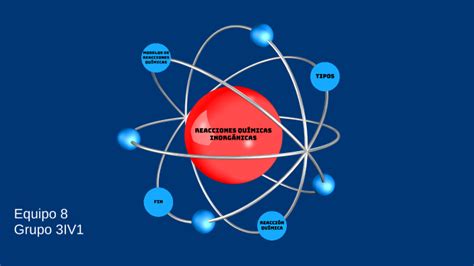 Reacciones Químicas Inorgánicas By Alejandro Lugo Pérez On Prezi