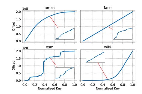 Python How Can I Plot Subplots With Nested Plot Arrowed At A Specific