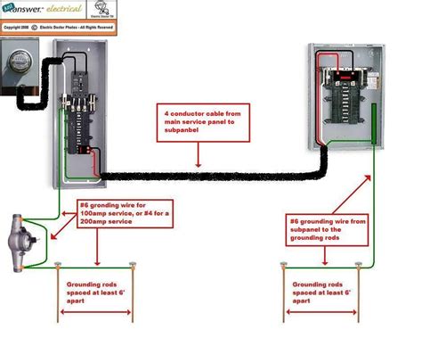 Section 11 wiring diagrams subsection 01 (wiring diagrams). Main Service Panel Wiring Diagram - Wiring Diagram