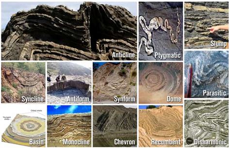 Geological Formations A Comprehensive List With Photos