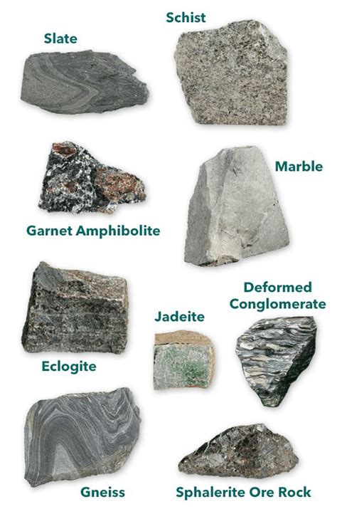 3 Types Of Rock Igneous Sedimentary And Metamorphic Amnh Rock Types