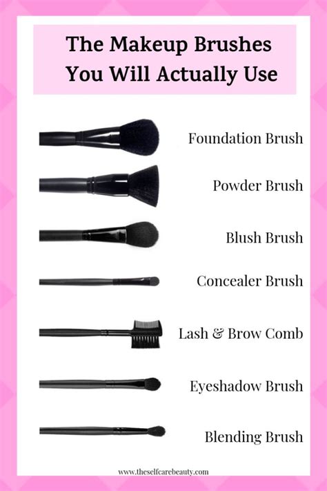 Makeup Brushes 101 The Self Care Beauty Makeup Brushes 101 Face