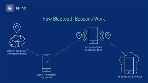 Telink The Basics Of Developing Bluetooth Beacons