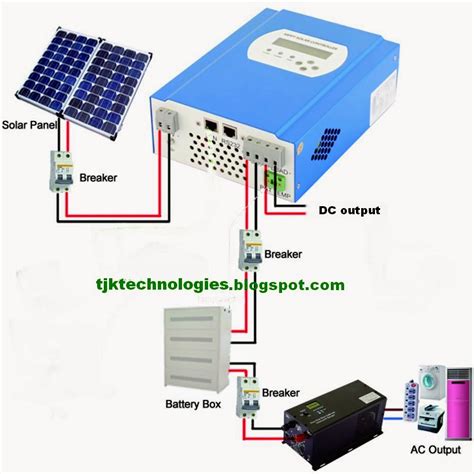 A Complete Guide About Solar Panel Installation Step By Step Procedure