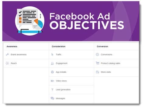 Best Facebook Ads For Contractors Contractor Social Media Marketing