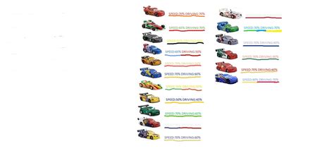 Cars 2 World Grand Prix Championship Disney Fanon Wiki Fandom