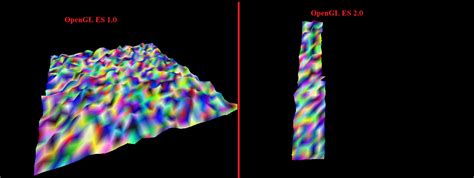 Java LibGdx 3D Terrain Mesh Rendering Working In OpenGL ES 1 0 But