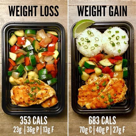 Healthy Meal Prep Ideas For Weight Loss And Muscle Gain