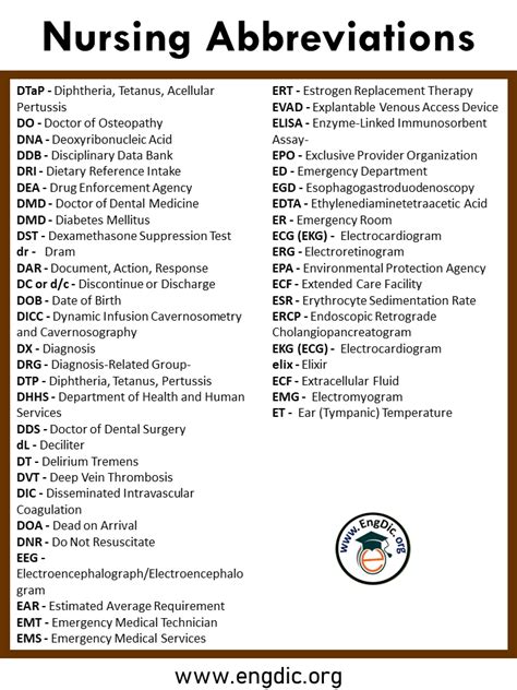 Nursing Abbreviations A To Z PDF With Infographics EngDic