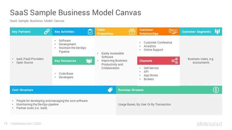 Saas Business Model Powerpoint Template Slidesalad Business Model