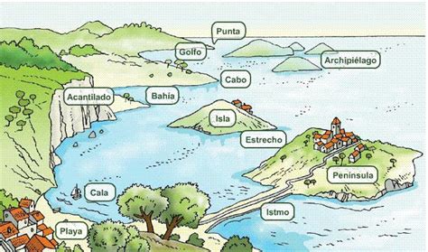 Los Paisajes De Asturias Web De Mar Geograf A Para Ni Os Relieve