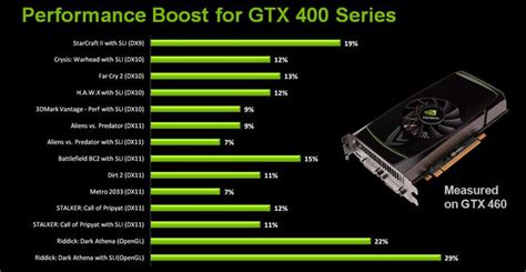 Nvidia quadro fx 3450/4000 sdi and win 10 can this run under win 10??? Nvidia Quadro Fx 3450/4000 Sdi Driver Win 10 46 Bit ...