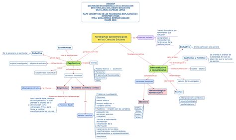 Mapa Conceptual Fundamentos De Las Ciencias Sociales Y Paradigmas De La