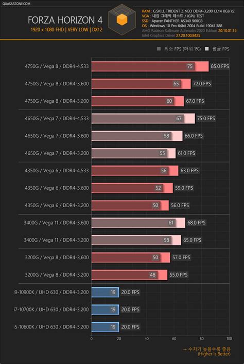 Amd ryzen 7 2700 was released in 2018 and supports am4 socket. First official and 'third-party' gaming benchmarks of AMD ...