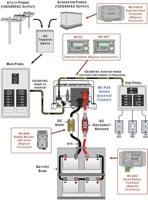 Let,s know solar panel wiring diagram with battery, charge controller, inverter and loads. Magnum MS4448PAE Inverter Charger