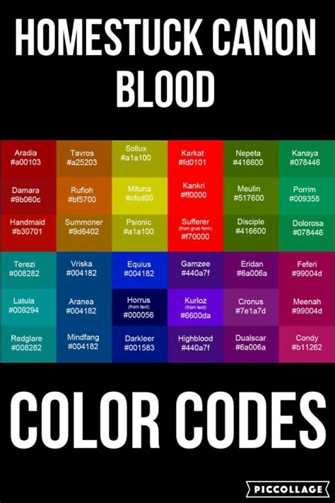 √ Troll Blood Color Chart