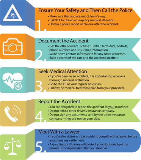 5 Things To Do After A Car Accident Virga Law Firm