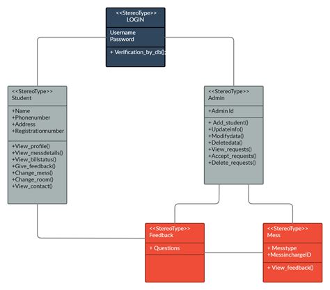 University Management System Uml Class Diagram Lasopadoor
