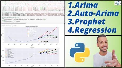 Time Series Analysis In Python Tutorial