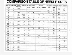 Needle Size Comparison Chart Southstar Supply