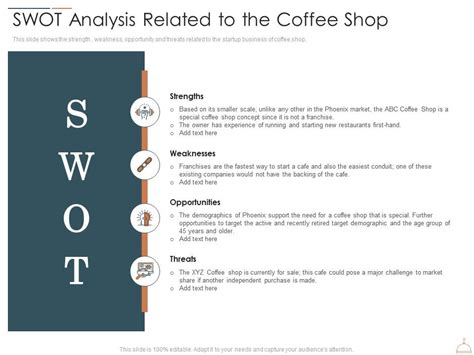 Swot Analysis Related To The Coffee Shop Restaurant Cafe Business Idea