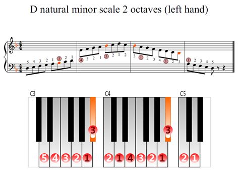 D Natural Minor Scale 2 Octaves Left Hand Piano Fingering Figures