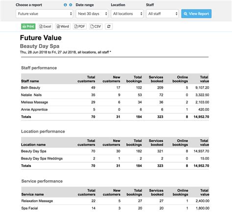 How To Use The Business Performance Reports Timely