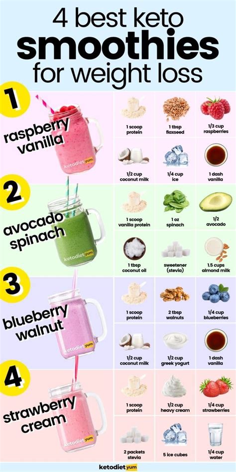 the best keto smoothie recipes to boost your weight loss quick and easy to make smoothies that