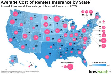 Renters insurance provides liability coverage that can help protect you against the things that can happen in your home that affect others. Selecting the Best Renters Insurance Policy ...