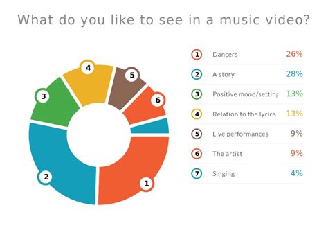 Online surveys are a great way to engage your audience and get feedback from them. My online survey results by ryder008145