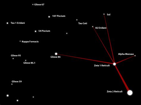 Zeta Reticuli ζ Ret ζ Reticuli Is A Binary Star System Located About