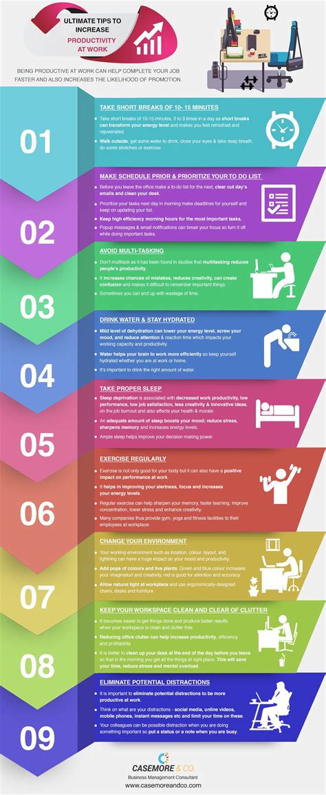 Productivity in terms of revenue generated per employee can be calculated by dividing the total output (revenue) by the total input (number of. 9 Ultimate Tips To Increase Productivity At Work - An ...