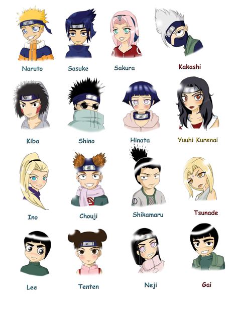 Personajes De Naruto Nombres