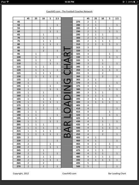As can be seen on this chart, your resting heart rate can vary with your fitness level and with age — the fitter you are, generally the lower the resting heart rate. Barbell Plate Loading Chart | Barbell weights, Weight charts