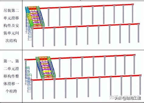 钢结构施工 整体累积滑移施工工艺 知乎