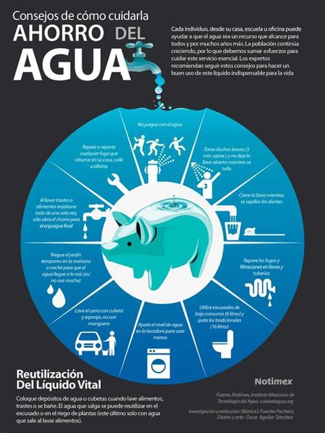 Consejos De Cómo Cuidarla Ahorro Del Agua Infografía Mx