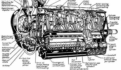 Simplified Car Engine Diagram
