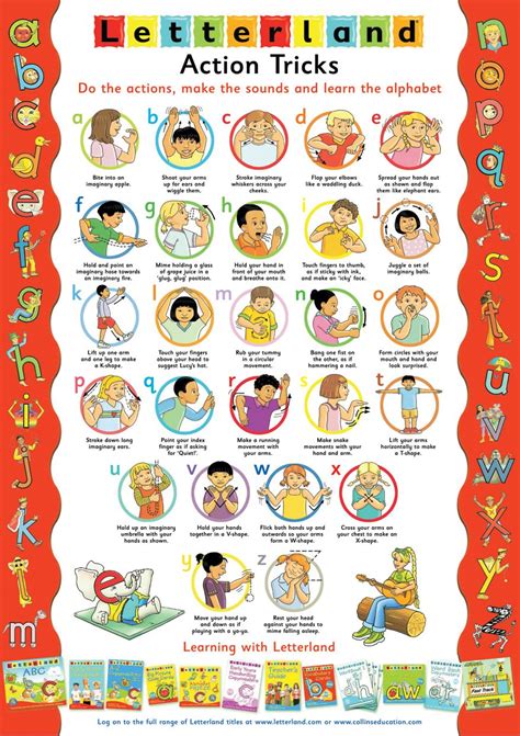 Jolly phonics actions chart a handy chart to keep as a reference for jolly phonics jolly. T22_Action_Tricks_poster__03721.1337305275.1280.1280.jpg ...
