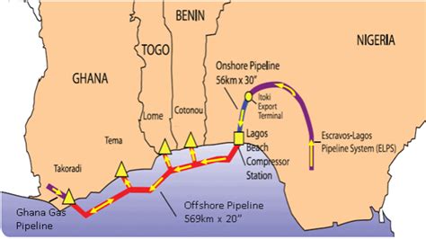 Banktrack West African Gas Pipeline And Nigeria Morocco Gas Pipeline