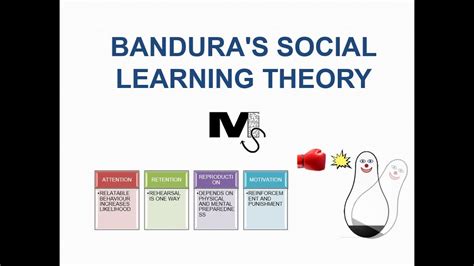 Bandura S Social Learning Theory Simplest Explanation Ever Youtube