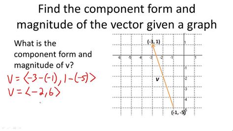 Component Form Of A Vector