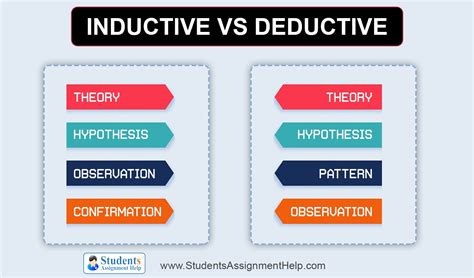 Inductive Vs Deductive Research Approach Differences With Examples