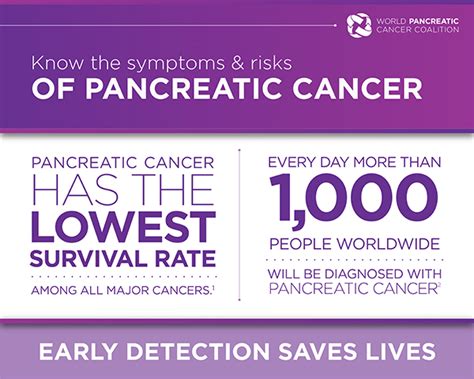 World Pancreatic Cancer Day Inside Cooper
